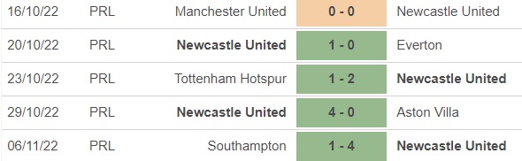 Nhận định bóng đá nhà cái Newcastle vs Palace. Nhận định, dự đoán bóng đá Anh (2h45, 10/11) - Ảnh 4.
