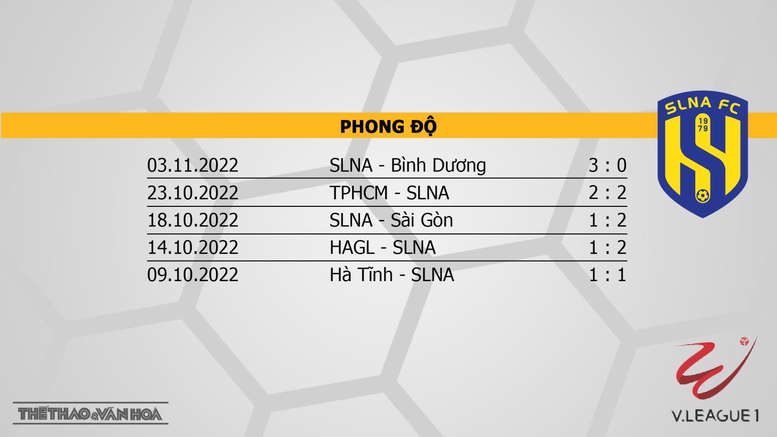 Nhận định bóng đá nhà cái Bình Định vs SLNA. Nhận định, dự đoán bóng đá V-League 2022 (18h00, 9/11) - Ảnh 5.