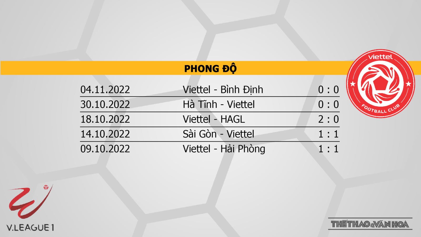 Nhận định bóng đá nhà cái Hà Nội vs Viettel. Nhận định, dự đoán bóng đá V-League 2022 (19h15, 9/11) - Ảnh 5.