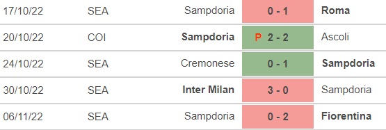 Nhận định bóng đá nhà cái Torino vs Sampdoria. Nhận định, dự đoán bóng đá Serie A (2h45, 10/11) - Ảnh 5.