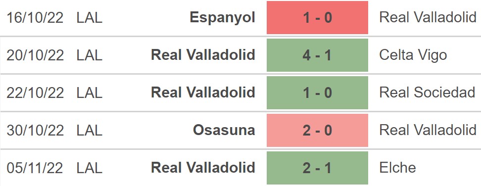 Nhận định bóng đá nhà cái Athletic Bilbao vs Real Valladolid. Nhận định, dự đoán bóng đá La Liga (02h00, 9/11) - Ảnh 4.