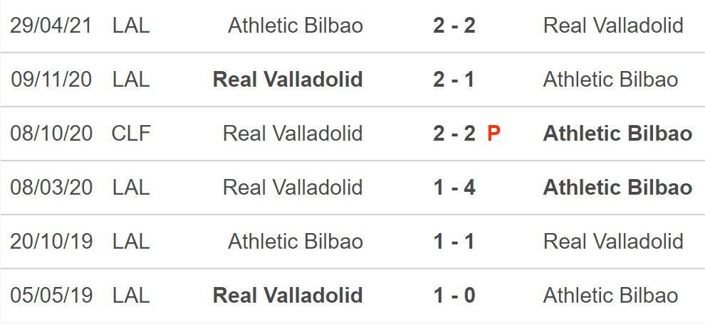 Nhận định bóng đá nhà cái Athletic Bilbao vs Real Valladolid. Nhận định, dự đoán bóng đá La Liga (02h00, 9/11) - Ảnh 5.