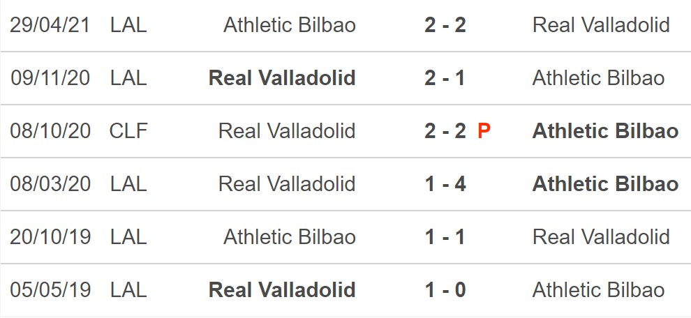 Soi kèo nhà cái Athletic Bilbao vs Real Valladolid. Nhận định, dự đoán bóng đá La Liga (02h00, 9/11) - Ảnh 5.