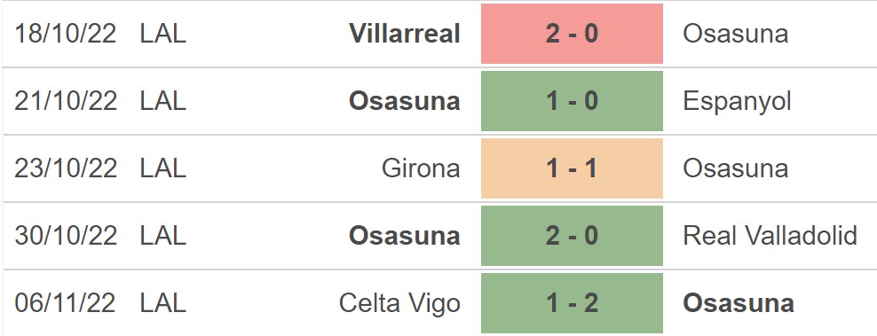 Nhận định bóng đá nhà cái Osasuna vs Barcelona. Nhận định, dự đoán bóng đá La Liga (03h30, 9/11) - Ảnh 3.