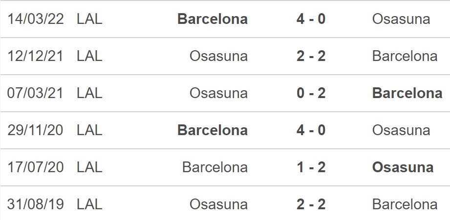 Nhận định bóng đá nhà cái Osasuna vs Barcelona. Nhận định, dự đoán bóng đá La Liga (03h30, 9/11) - Ảnh 5.