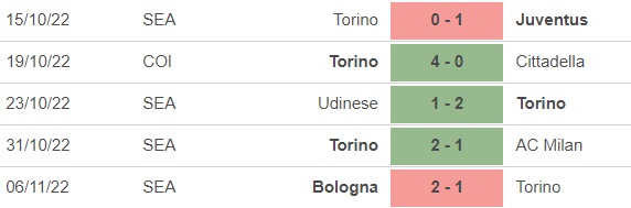 Nhận định bóng đá nhà cái Torino vs Sampdoria. Nhận định, dự đoán bóng đá Serie A (2h45, 10/11) - Ảnh 4.