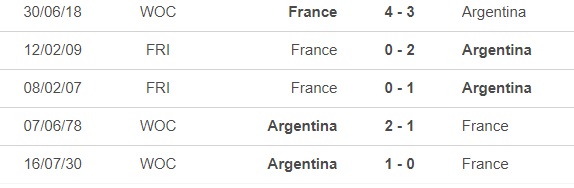 Lịch sử đối đầu giữa Pháp và Argentina - Ảnh 3.