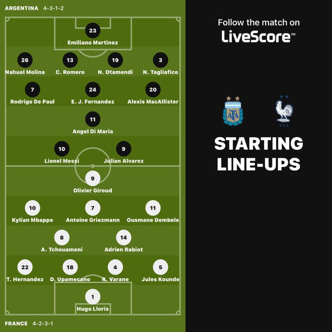 Đội Hình Ra Sân Argentina Vs Pháp: Deschamps Tung Đội Hình Mạnh Nhất