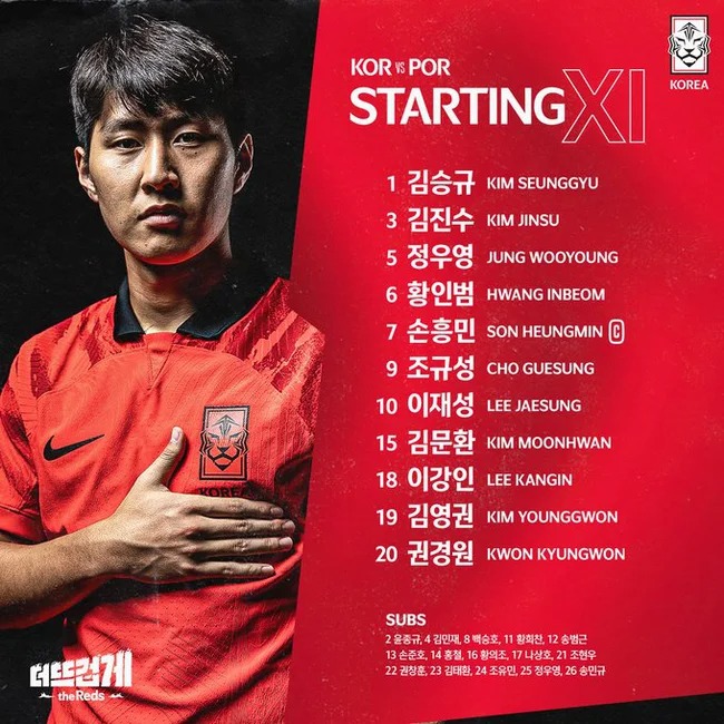 Đội hình thi đấu chính thức của Hàn Quốc