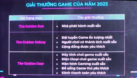 Khởi động Giải thưởng Vietnam Game Awards 2023 - Ảnh 2.