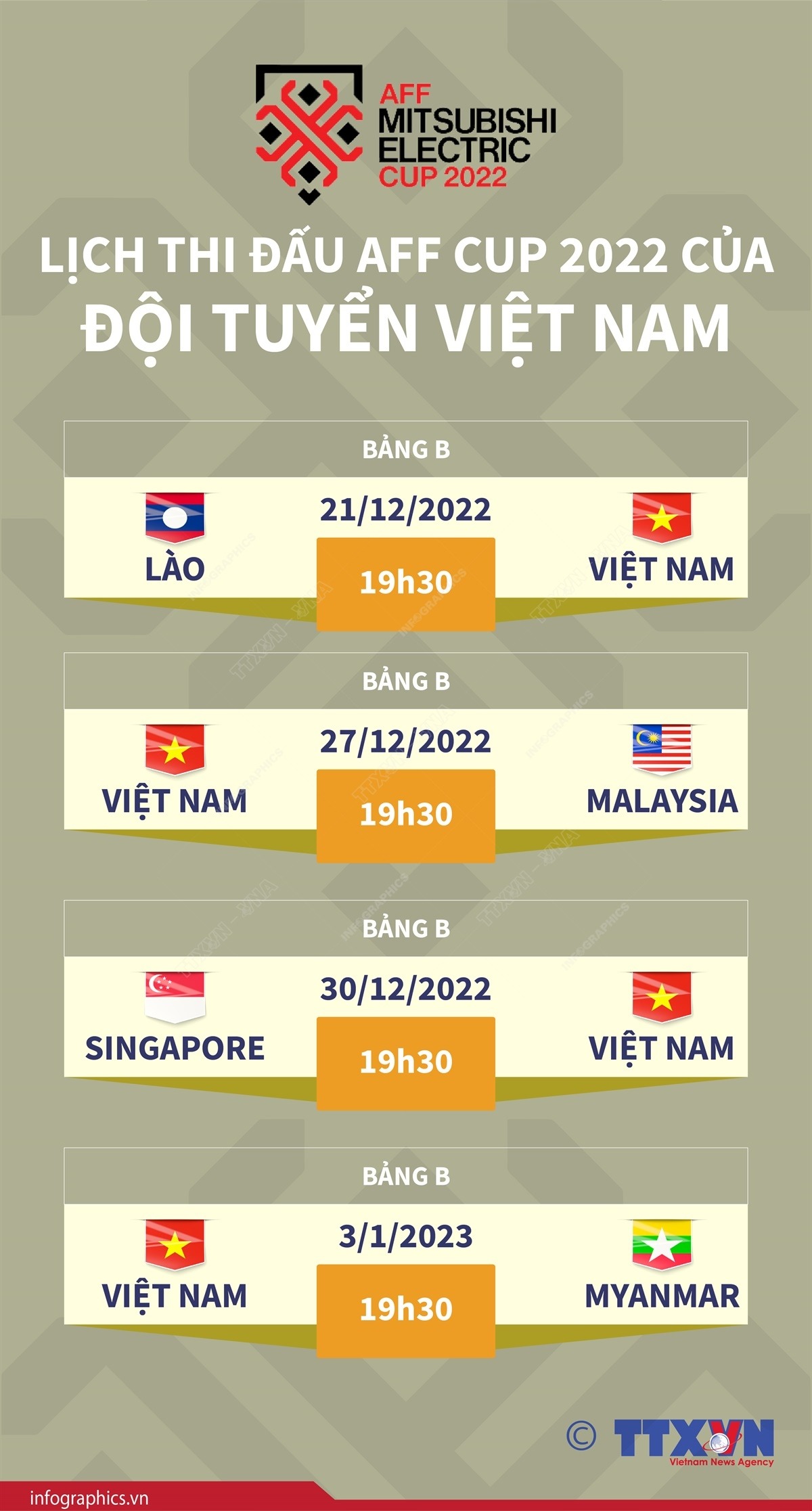 Lịch thi đấu AFF Cup 2022 'Chung kết' Việt Nam vs Malaysia