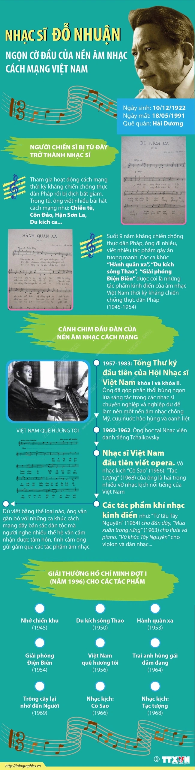 100 năm ngày sinh nhạc sĩ Đỗ Nhuận: Người mở đường vào cánh đồng âm nhạc dân tộc - Ảnh 4.