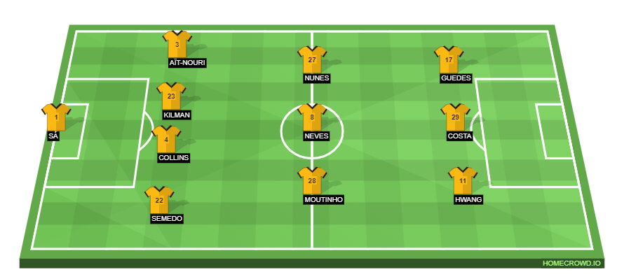 Đội hình dự kiến Wolves vs MU (19h30 hôm nay): Rashford tiếp tục tỏa sáng?