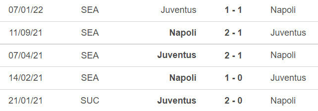 Nhận định bóng đá Napoli vs Juventus: Juve rút ngắn khoảng cách? - Ảnh 3.