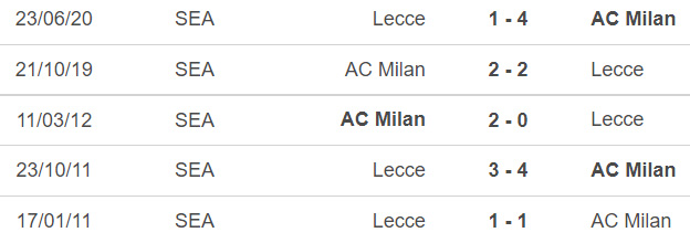 Nhận định bóng đá Lecce vs Milan: Trở lại cuộc đua vô địch - Ảnh 3.