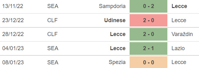 Nhận định bóng đá Lecce vs Milan: Trở lại cuộc đua vô địch - Ảnh 5.