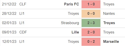 Nhận định bóng đá Lille vs Troyes (19h00, 15/1) - Ảnh 4.