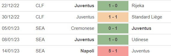 Nhận định bóng đá Juventus vs Monza (03h00, 20/1), vòng 1/8 cúp Ý - Ảnh 3.