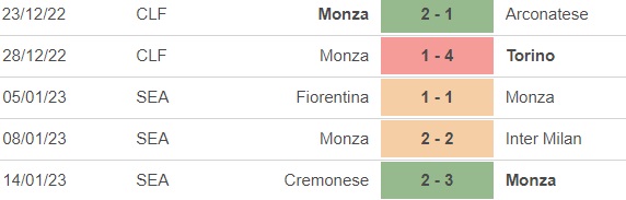 Nhận định bóng đá Juventus vs Monza (03h00, 20/1), vòng 1/8 cúp Ý - Ảnh 4.