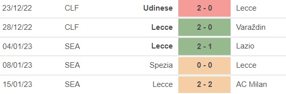 Nhận định bóng đá Verona vs Lecce (21h00, 21/1), Vòng 19 Serie A - Ảnh 4.