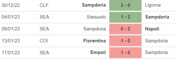 Nhận định bóng đá Sampdoria vs Udinese (18h30, 22/1), Vòng 19 Serie A - Ảnh 3.