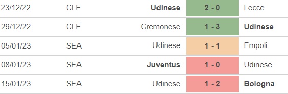 Nhận định bóng đá Sampdoria vs Udinese (18h30, 22/1), Vòng 19 Serie A - Ảnh 4.