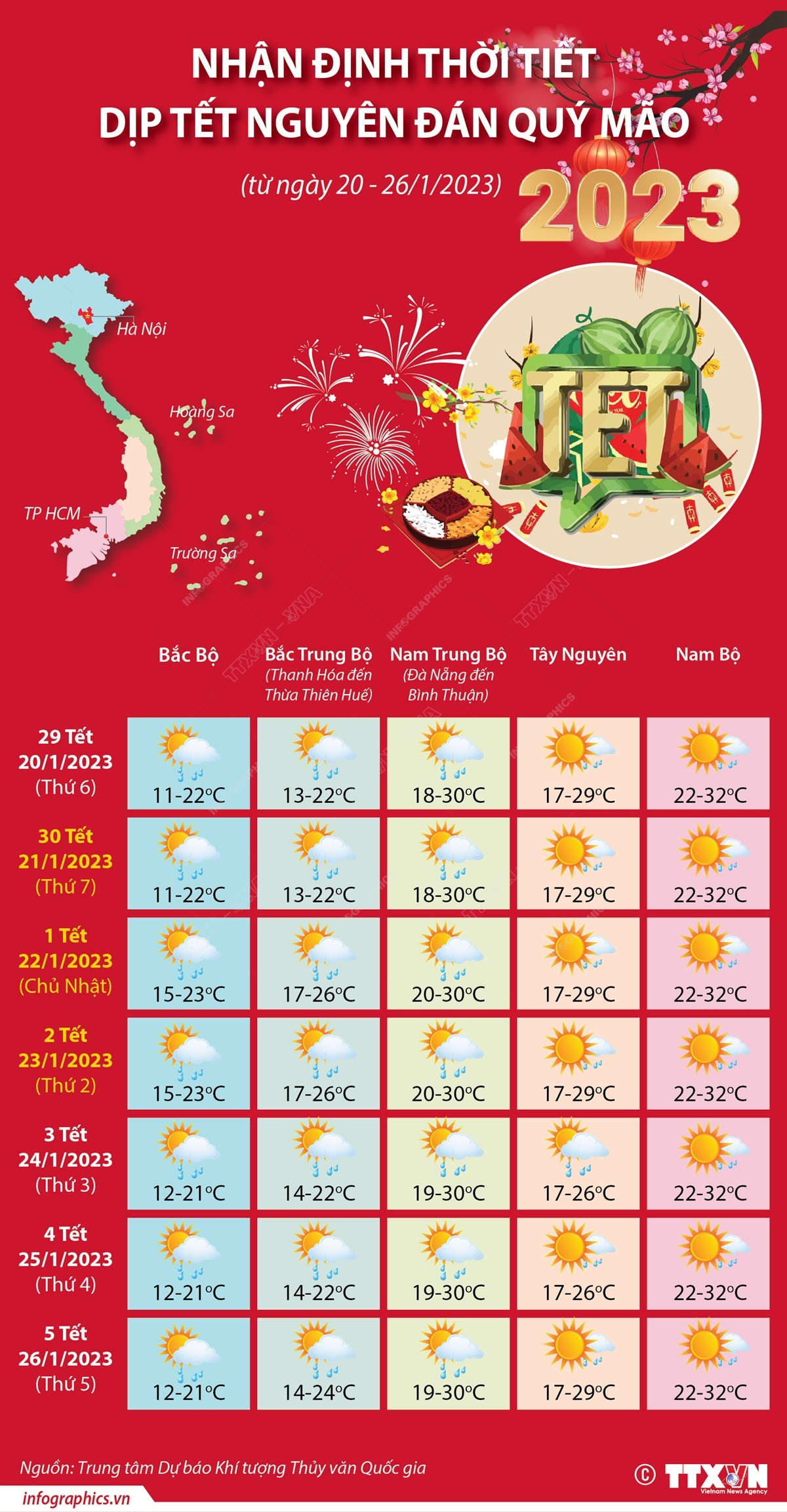 Thời tiết từ 29 tháng Chạp đến mùng 5 Tết Quý Mão: Bắc Bộ có nơi rét đậm, rét hại, Nam Bộ ngày nắng - Ảnh 1.