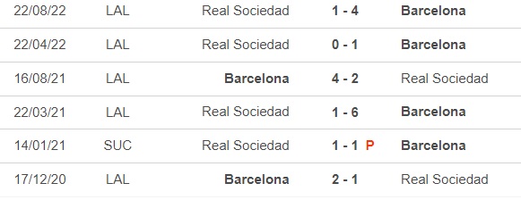 Dự đoán tỉ số Barca vs Sociedad (03h00, 26/1) - Ảnh 2.