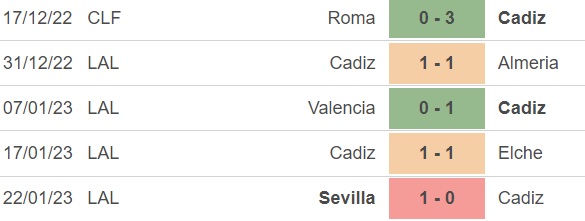 Nhận định bóng đá Cadiz vs Mallorca (20h00, 28/1), vòng 19 La Liga - Ảnh 4.