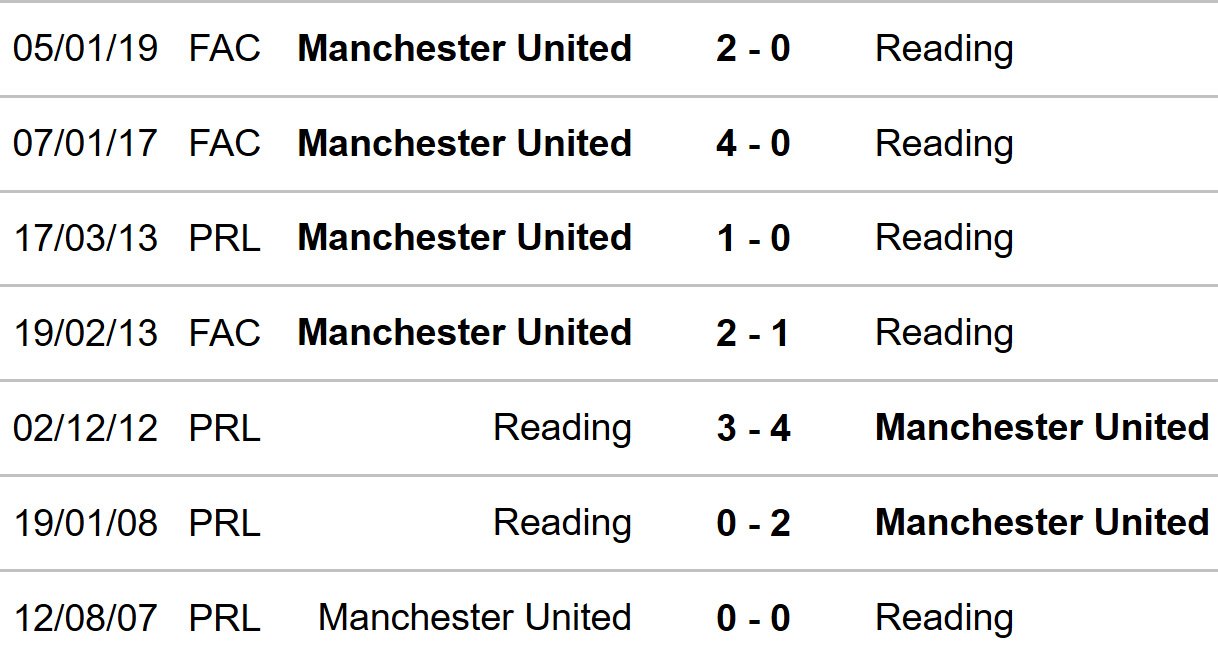 Dự đoán tỉ số MU vs Reading: Chiến thắng cách biệt