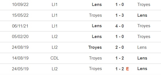 Nhận định bóng đá Troyes vs Lens (23h00, 28/1), vòng 20 Ligue 1 - Ảnh 2.