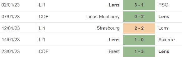 Nhận định bóng đá Troyes vs Lens (23h00, 28/1), vòng 20 Ligue 1 - Ảnh 4.