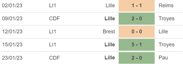Nhận định bóng đá Nice vs Lille (19h00, 29/1), vòng 20 Ligue 1 - Ảnh 3.
