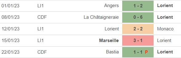 Nhận định bóng đá Lorient vs Rennes (3h00, 28/1), vòng 20 Ligue 1 - Ảnh 4.
