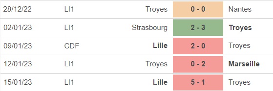Nhận định bóng đá Troyes vs Lens (23h00, 28/1), vòng 20 Ligue 1 - Ảnh 3.