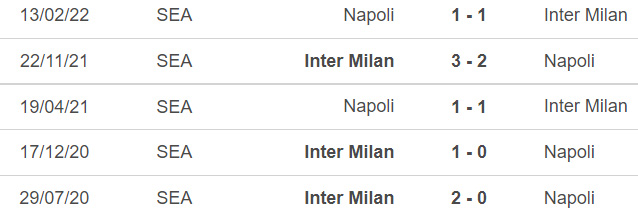 Nhận định bóng đá Inter vs Napoli (02h45, 5/1) - Ảnh 3.