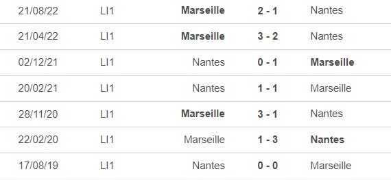 Nhận định bóng đá Nantes vs Marseille (01h00, 2/2), vòng 21 Ligue 1 - Ảnh 2.