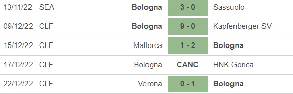 Nhận định bóng đá Roma vs Bologna (22h30 hôm nay), Serie A - Ảnh 5.