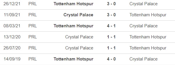 Nhận định bóng đá Palace vs Tottenham (3h00 ngày 4/1), Ngoại hạng Anh - Ảnh 3.