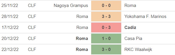 Nhận định bóng đá Roma vs Bologna (22h30 hôm nay), Serie A - Ảnh 4.
