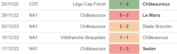 Nhận định bóng đá Chateauroux vs PSG (03h00, 7/1), Vòng 1/32 Cúp quốc gia Pháp - Ảnh 4.