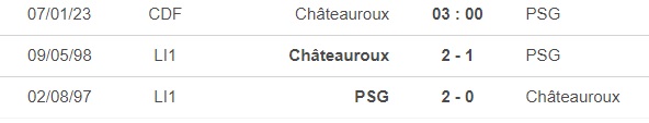 Nhận định bóng đá Chateauroux vs PSG (03h00, 7/1), Vòng 1/32 Cúp quốc gia Pháp - Ảnh 3.