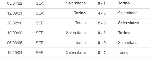 Nhận định bóng đá Salernitana vs Torino, Serie A (18h30, 8/1) - Ảnh 2.