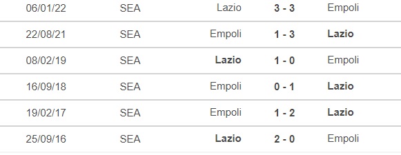 Nhận định bóng đá Lazio vs Empoli, Serie A (21h00, 8/1) - Ảnh 2.
