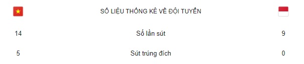 Cộng đồng mạng chê HLV Shin, nói Indo là 'Game quá dễ' - Ảnh 4.