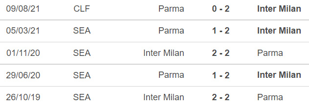 Nhận định bóng đá Inter vs Parma, Cúp Quốc gia Ý (03h00, 11/1) - Ảnh 2.