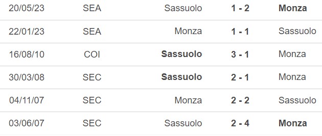 Nhận định bóng đá Sassuolo vs Monza (23h30, 2/10), vòng 7 Serie A - Ảnh 3.
