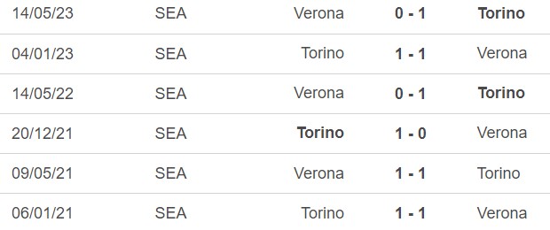 Nhận định bóng đá Torino vs Verona (23h30, 2/10), vòng 7 Serie A - Ảnh 3.