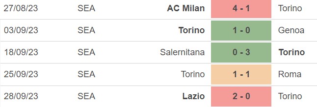 Nhận định bóng đá Torino vs Verona (23h30, 2/10), vòng 7 Serie A - Ảnh 4.