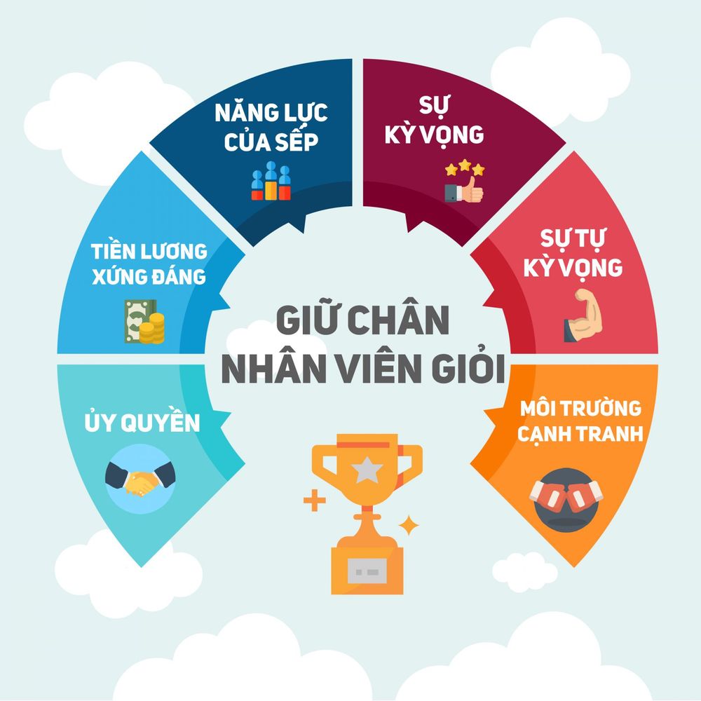 Hết giờ làm là về, thế hệ nào cũng vậy, tại sao lại chỉ trích Gen Z thiếu chuyên nghiệp? - Ảnh 3.